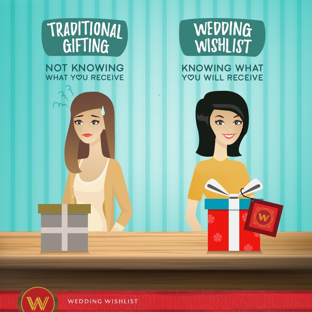 Gift Registry India